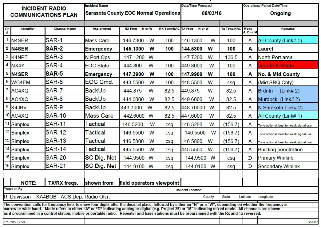 Emergency Communications Sarasota Emergency Radio club