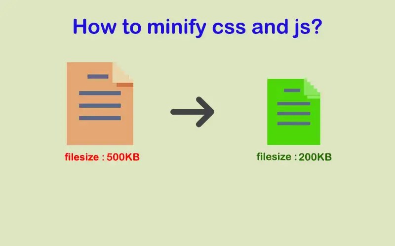 How to minify javascript and css + how to minify in wordpress