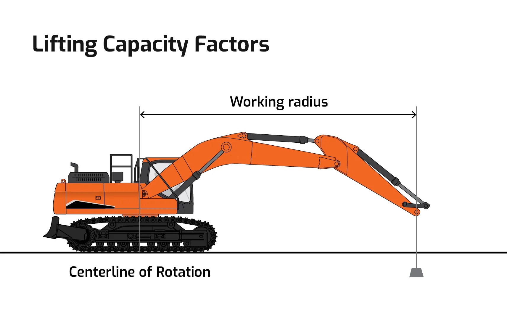 How to Safely Lift Heavy Objects With Excavators DEVELON