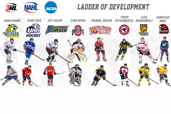  North American Tier III Hockey League NA3HL