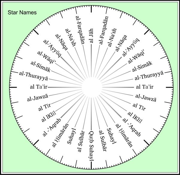 Navigation and the Qibla 2