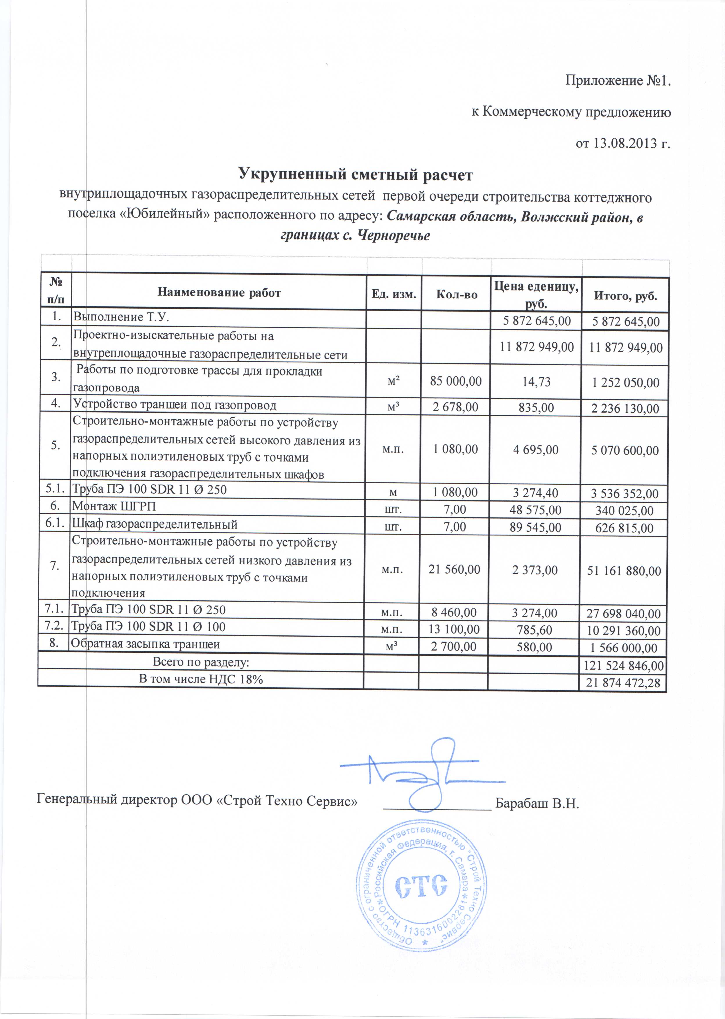 Коммерческое предложение на выполнение работ образец ОАРФ