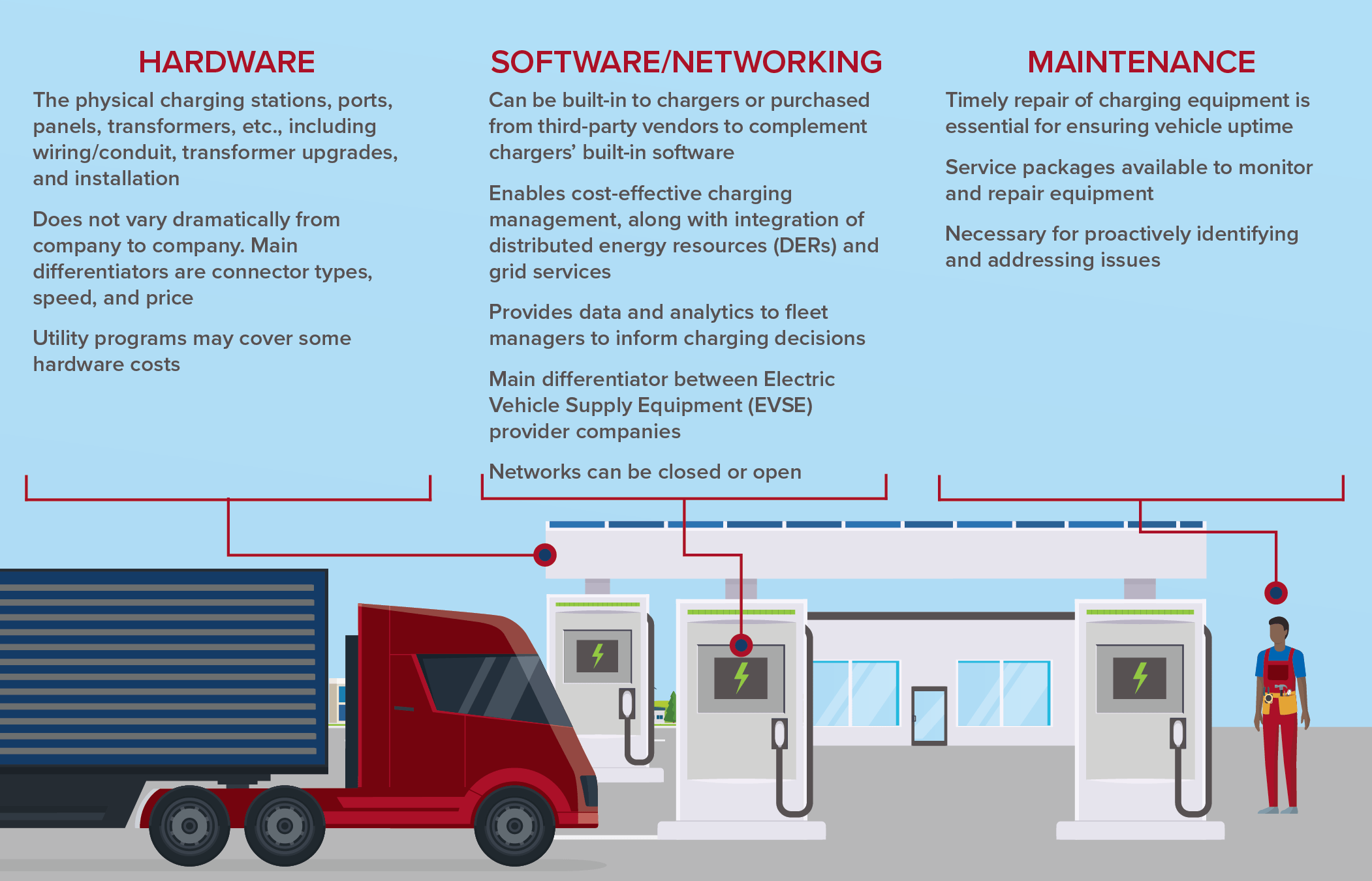 Amping Up Charging Infrastructure For Electric Trucks North American Council for Freight