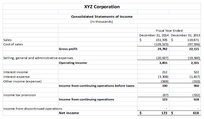 Compilation Financial Statements Sample compilation 2020