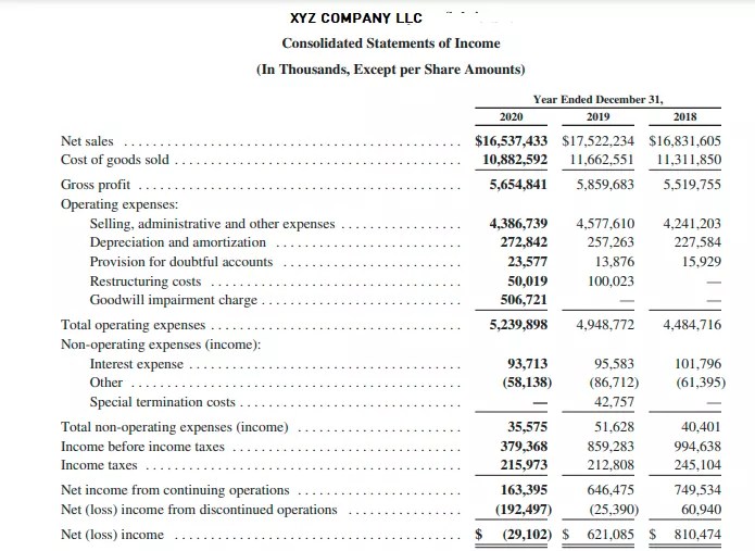 Pl Statement Explained Financial Alayneabrahams