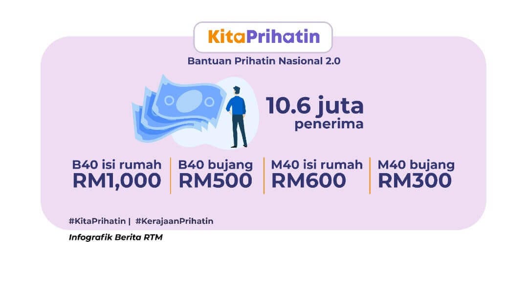Permohonan BPN 2.0 Semakan Tarikh Bayaran Bantuan Prihatin