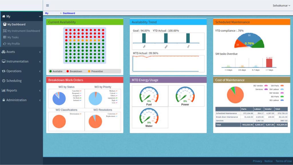 Computerized maintenance management software (cmms) Naethra