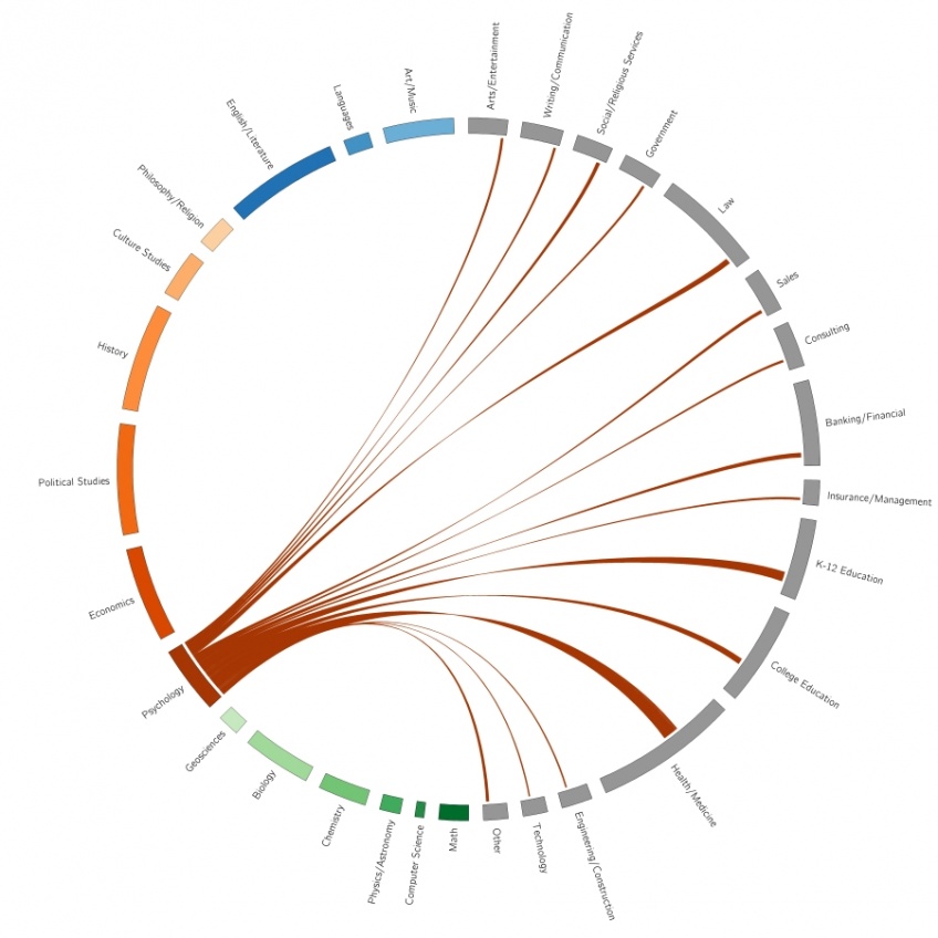 Psychology(Williams) nafutech