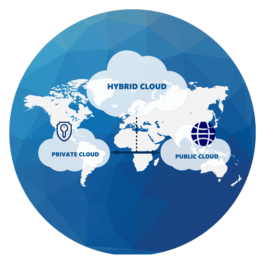 Mengenal Hybrid Cloud dan Manfaatnya Nagitec