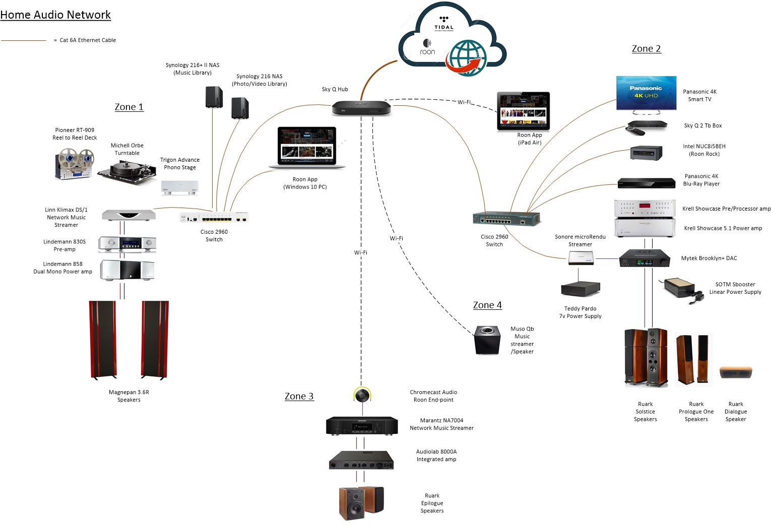 Are you a Roon user? (Poll) Streaming Audio Naim Audio Community