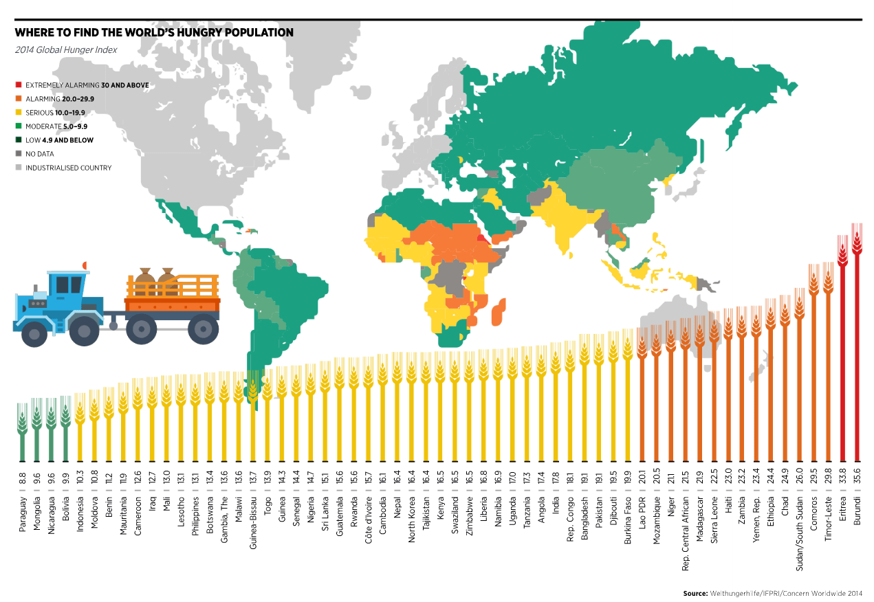 Hungriest Nations In The World See Where Nigeria Ranks Nairametrics
