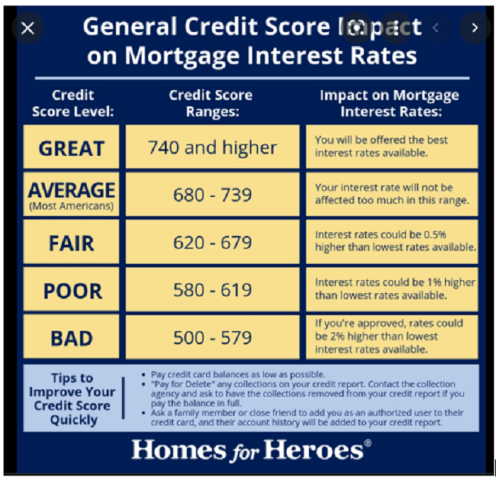 How Nigerian immigrants can buy a home in America in 36 months