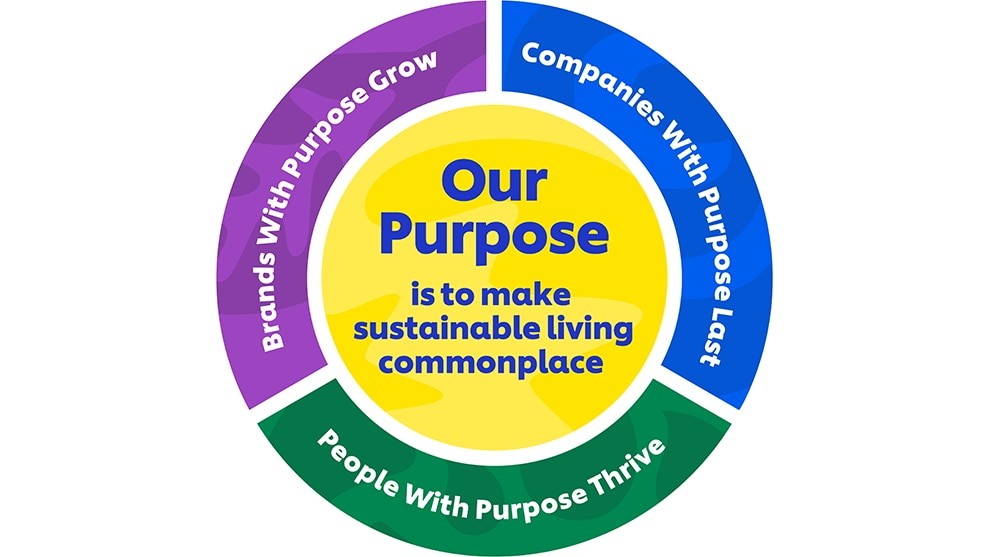 Unilever Purpose To Action Nairametrics