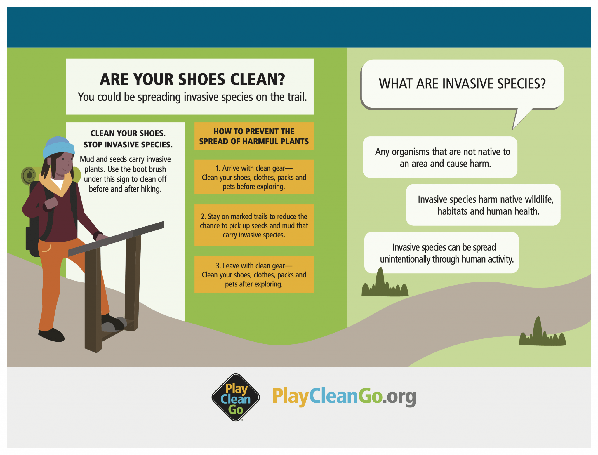 Boot Brush Station Interpretive Panel with Backpacker NAISMA