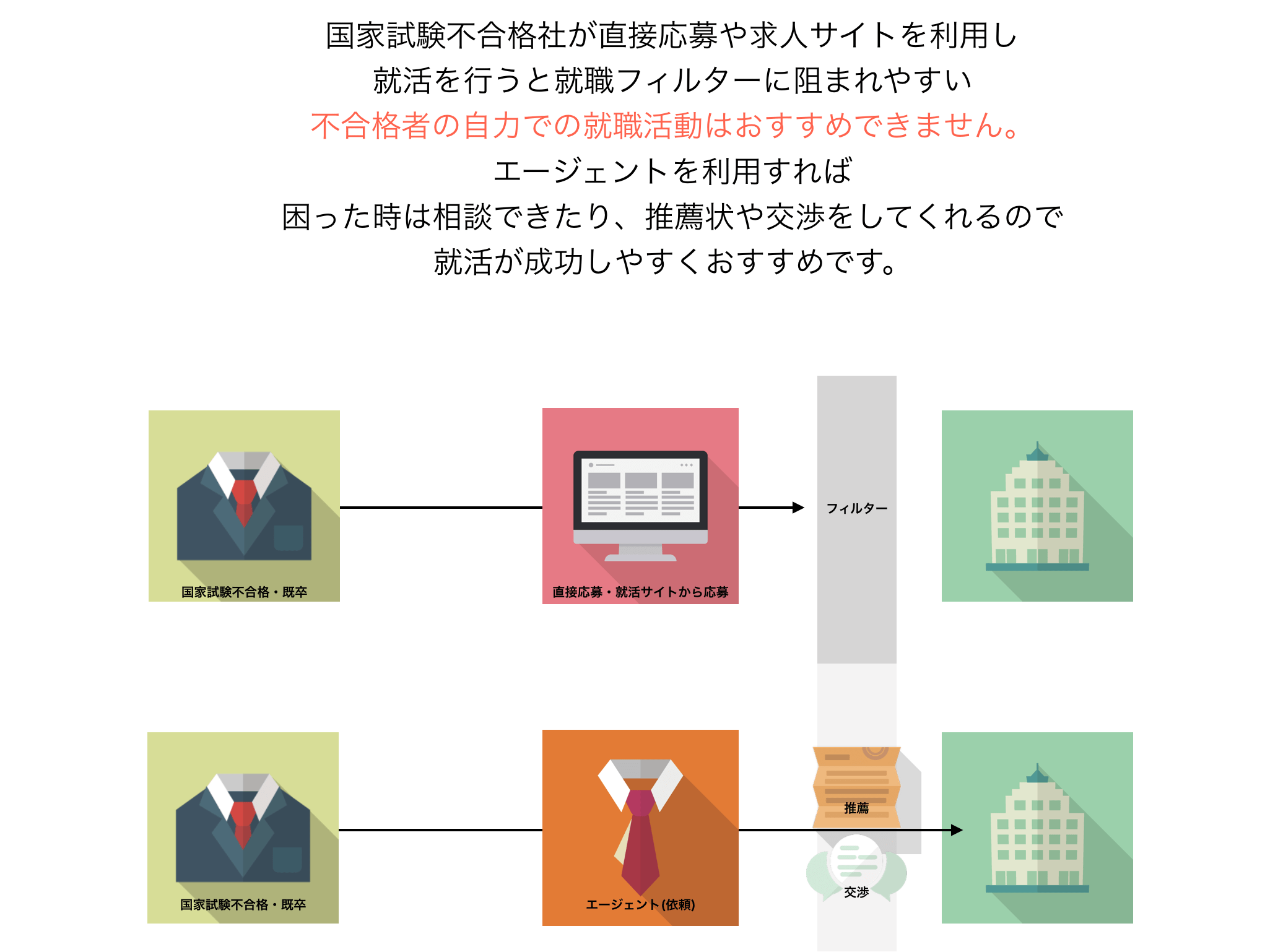 無料印刷可能 就活 非通知 出れなかった 落ちる 史上最高の画像