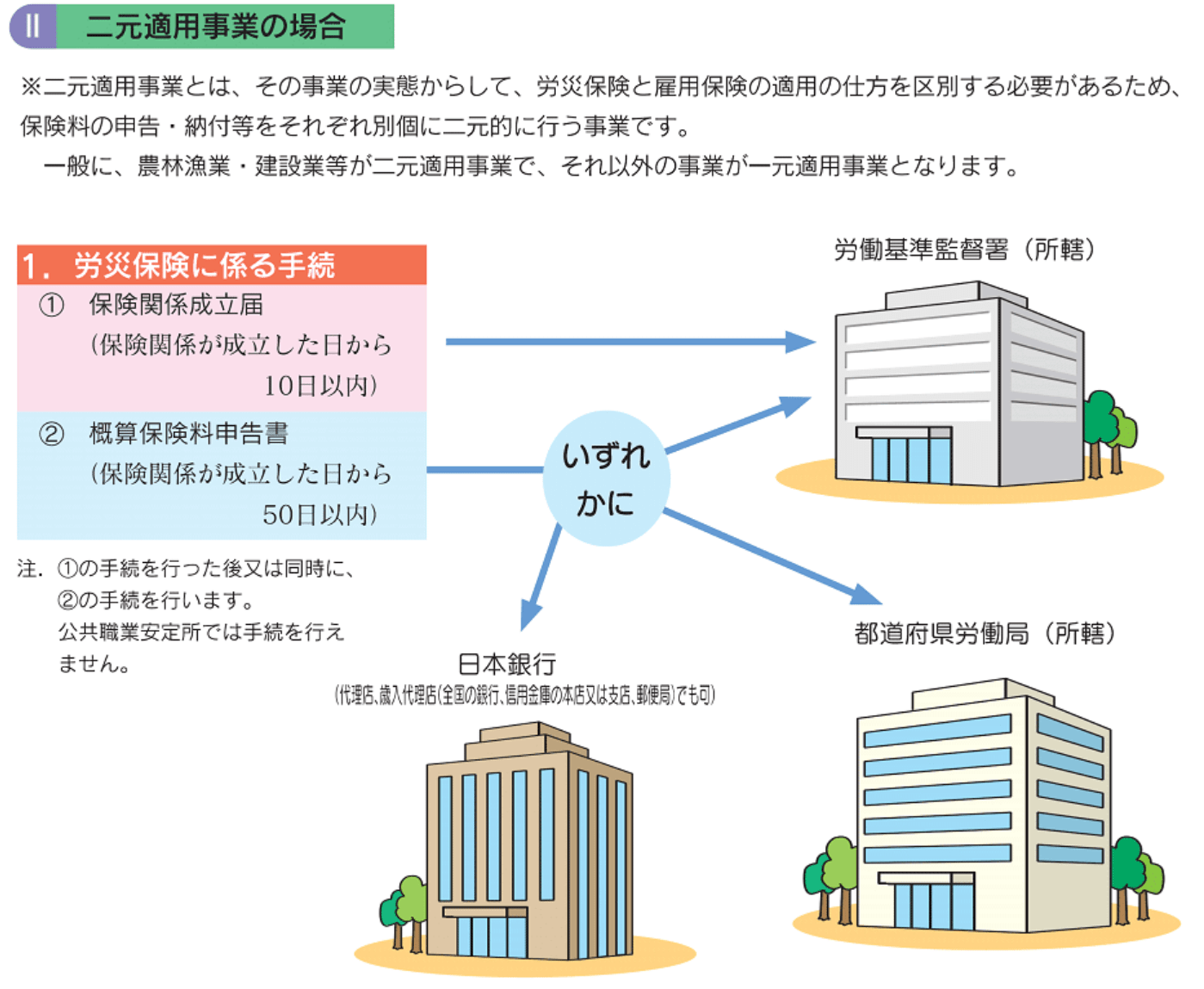 労働者災害保険（労災） 内藤社会保険労務士・行政書士事務所