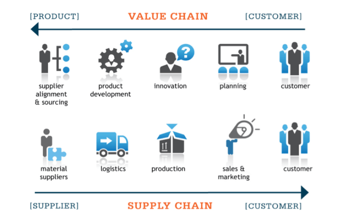 [MICRO MBA] Logistics and Supply Chain Management DebuggingSoft