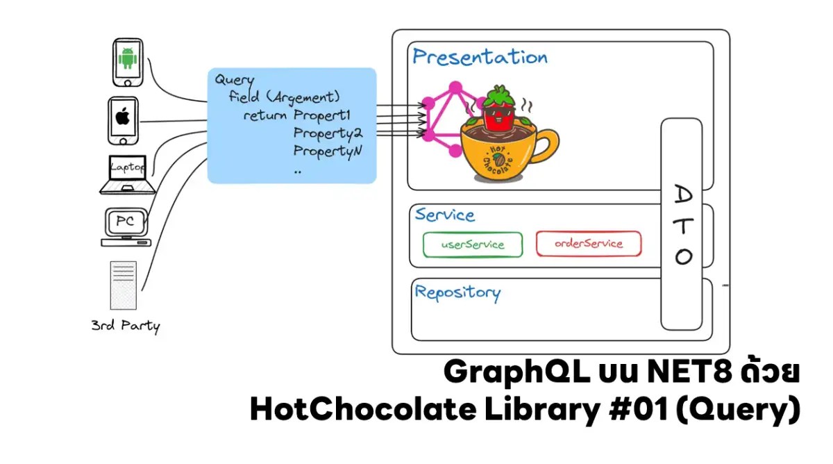 GraphQL บน NET8 ด้วย HotChocolate Library 01 (Query