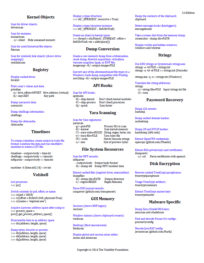 Volatility Cheat Sheet Nakerah Network