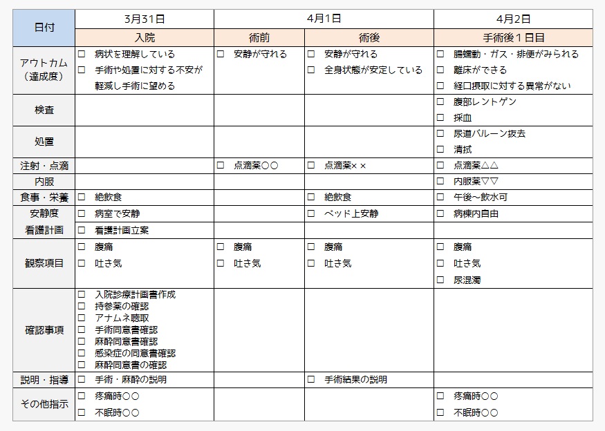 クリニカルパスシステムってなに？ はたらく院内SE