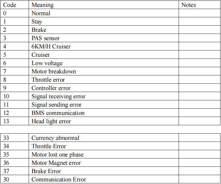 Error codes – NAKTO BIKES