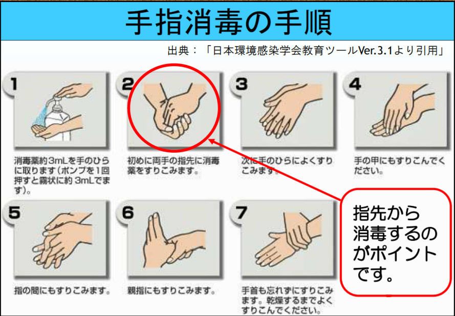 手洗いや消毒用アルコールの正しい手順と使い方とは 接客業で頑張るみんなに知ってもらいたい感染予防対策 ナレビ