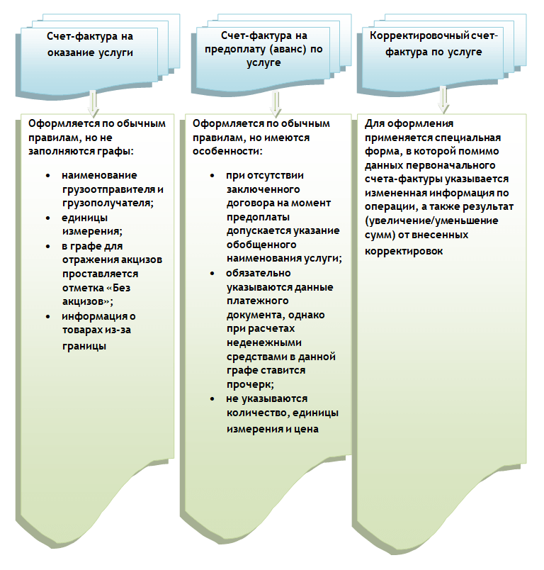 Освеженные положения о штрафах для юрлиц, ИП