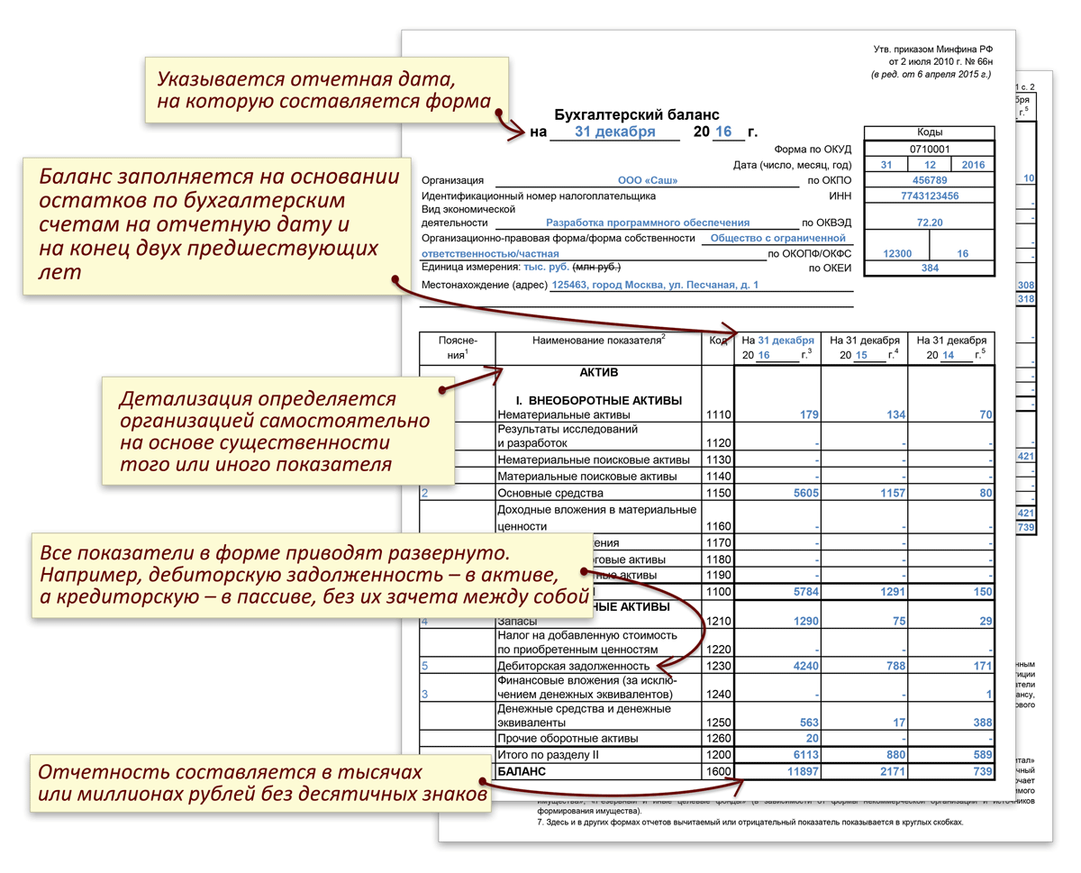 Расшифровка строк баланса по счетам бухгалтерского учета образец