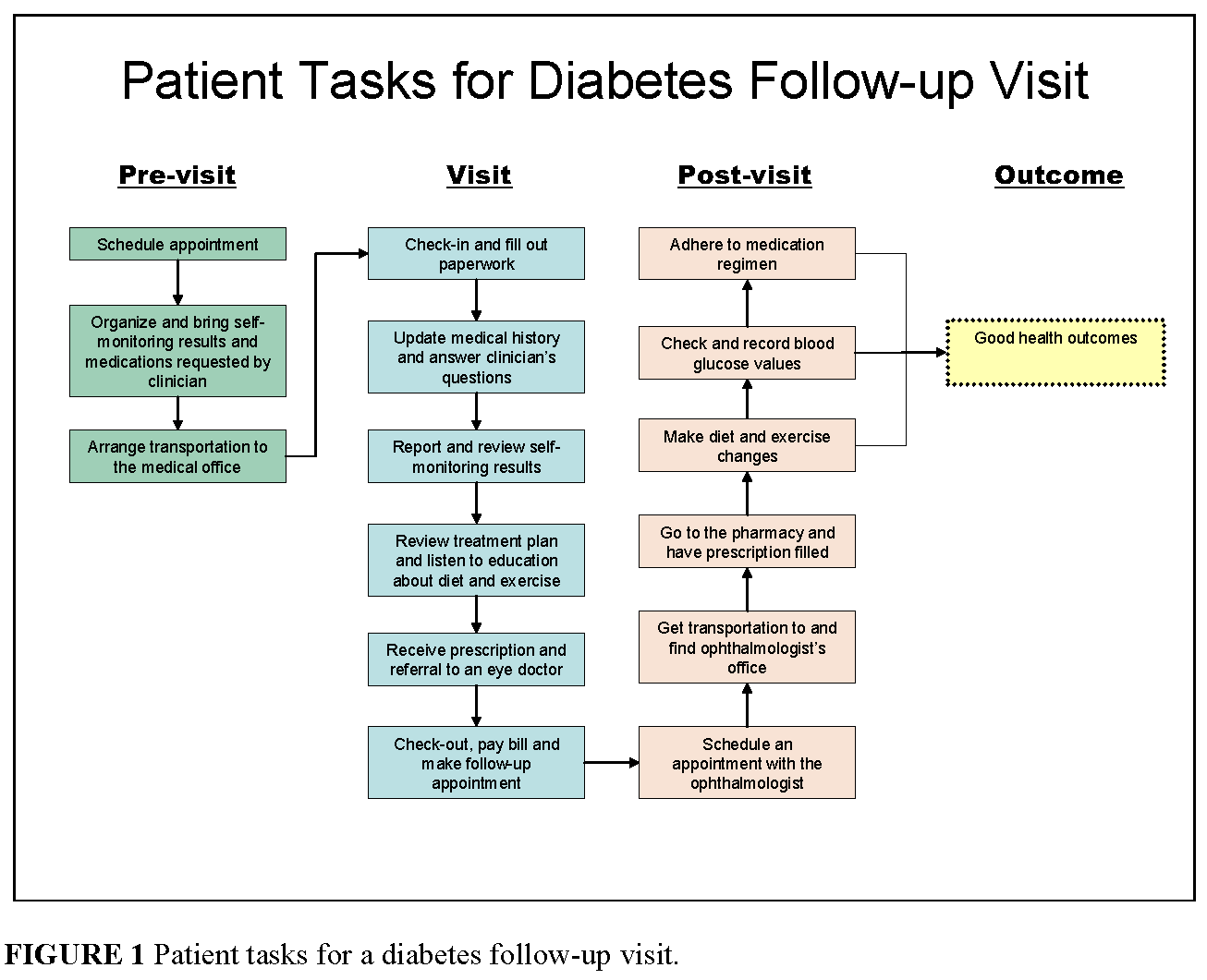 Integrating Health Literacy with Health Care Performance Measurement