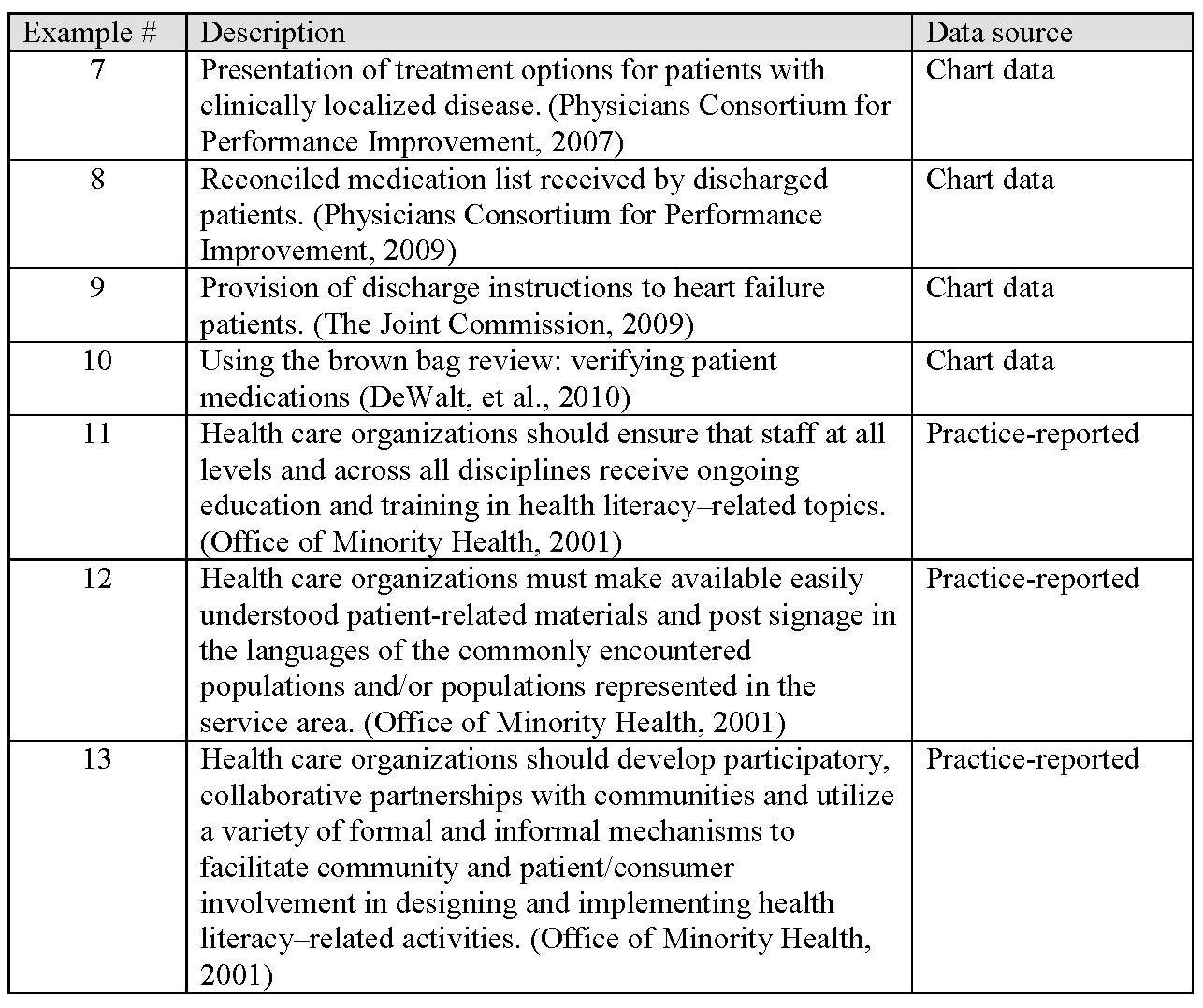 Integrating Health Literacy with Health Care Performance Measurement
