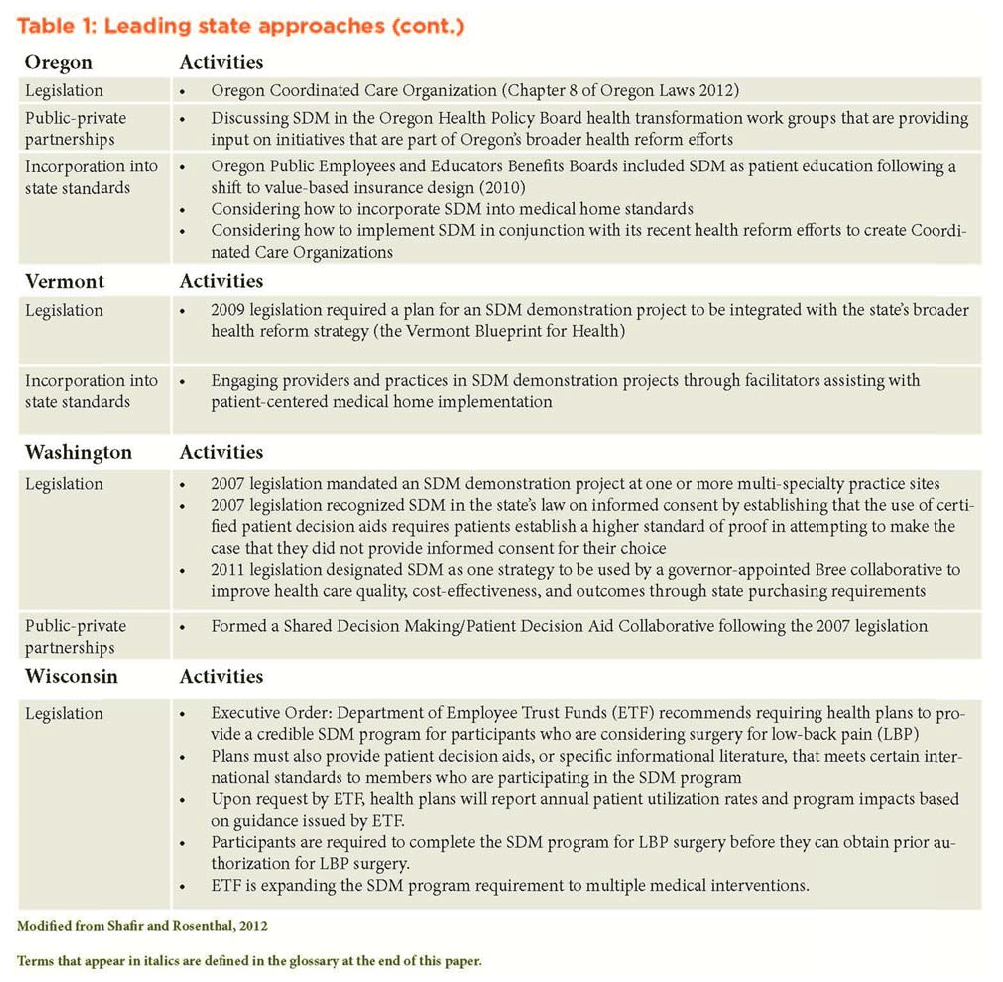 How To Improve Medical Decision Making Resortanxiety21