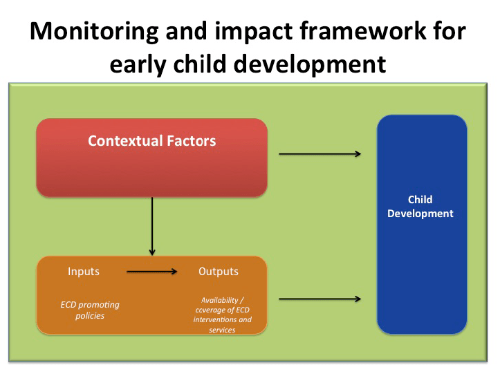 A Measurement Framework for Early Childhood Birth to 8 Years of Age National Academy of Medicine
