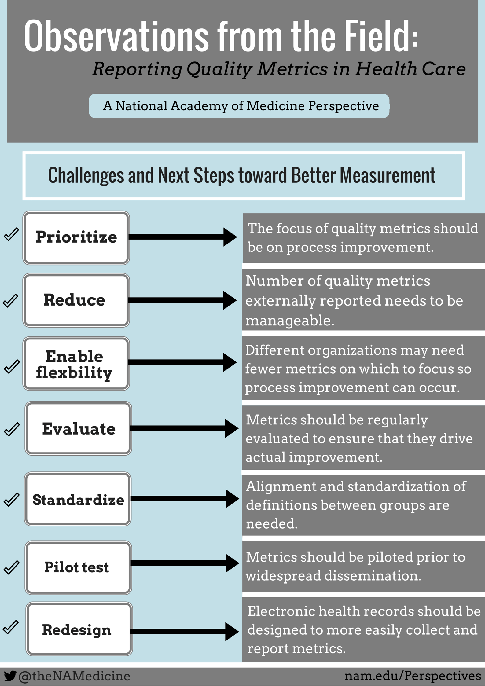 Observations from the Field Reporting Quality Metrics in Health Care Observations from the Field Reporting Quality Metrics in Health Care