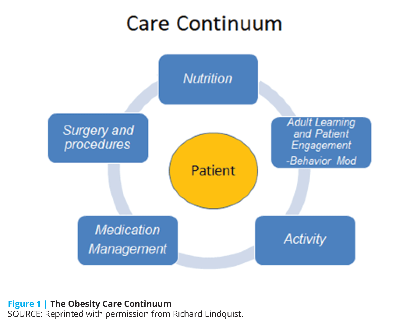 Partnering to Tackle the Obesity Epidemic How Employers are Rethinking