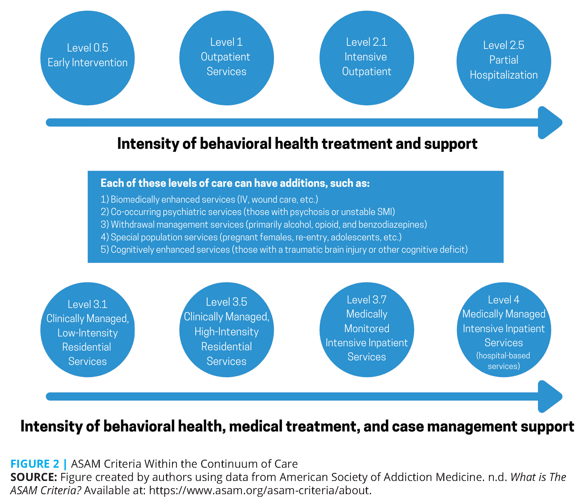 Guide for Future Directions for the Addiction and OUD Treatment(03)
