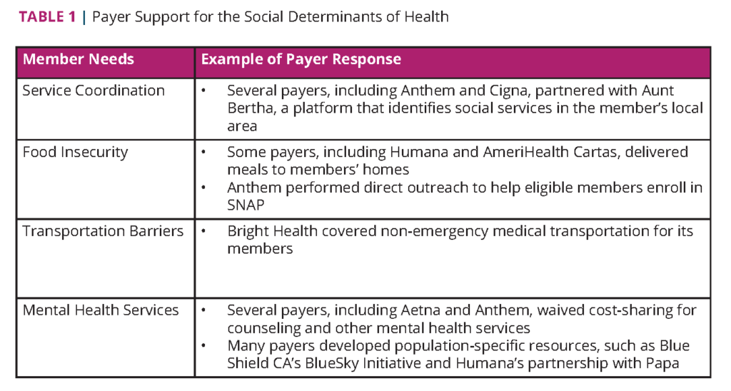 Health Care Payers COVID19 Impact Assessment Lessons Learned and
