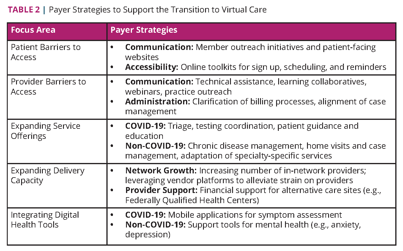 Health Care Payers COVID19 Impact Assessment Lessons Learned and