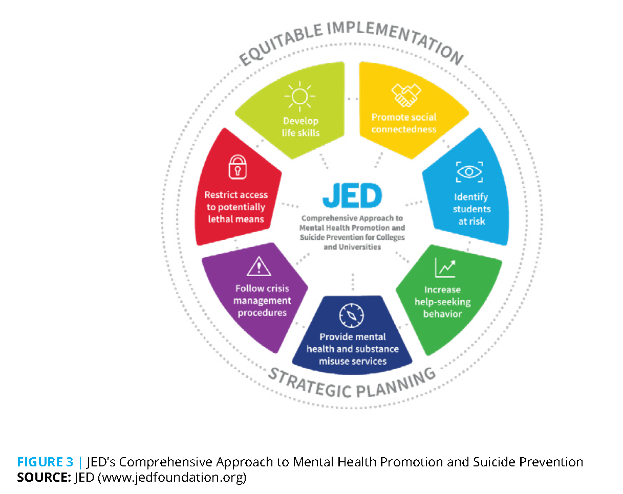 A Comprehensive Approach to Mental Health Promotion and Suicide