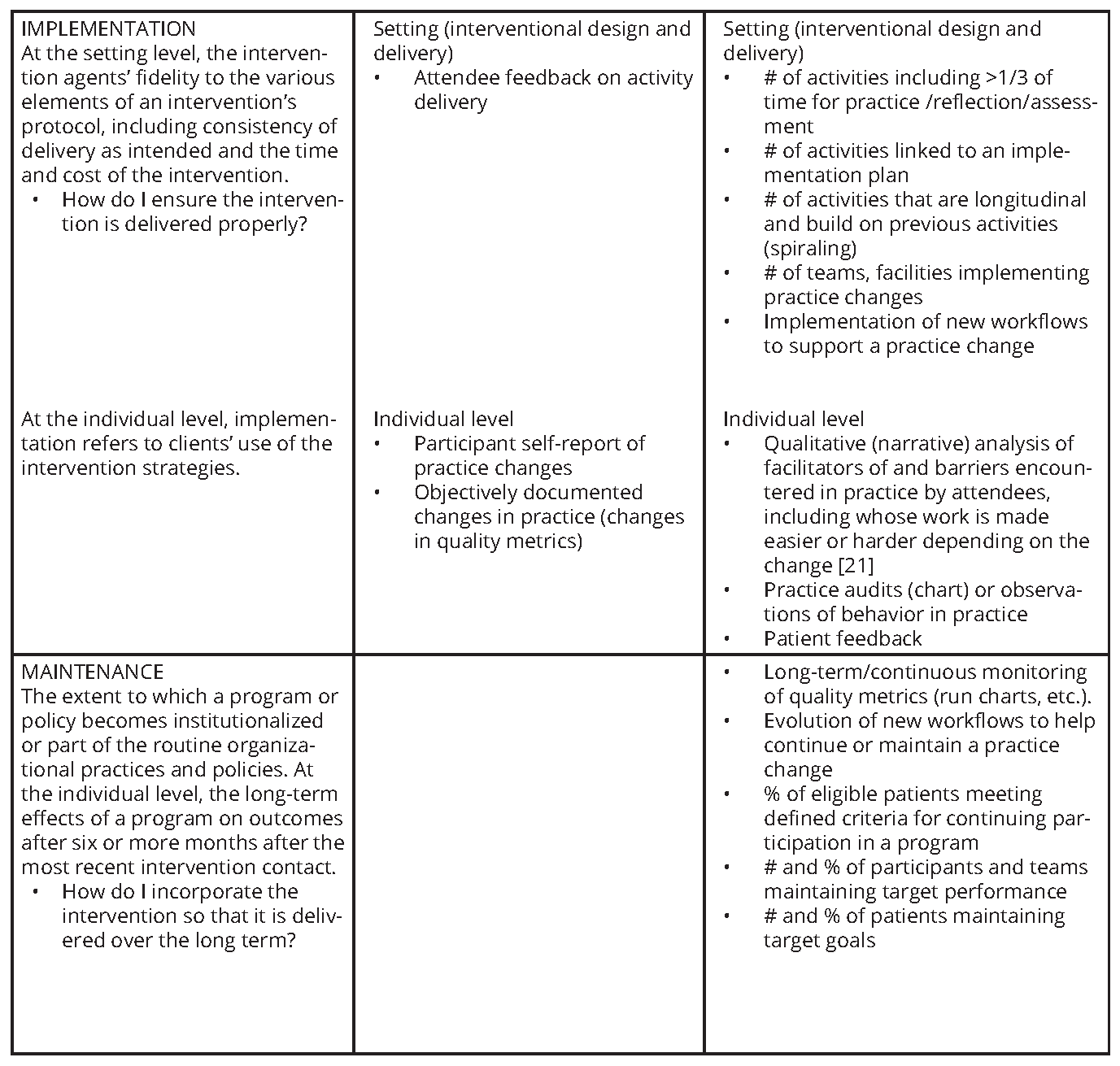 “SystemsIntegrated CME” The Implementation and Imperative