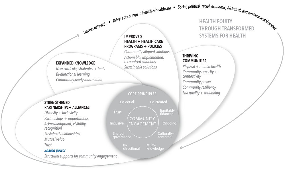 Three-Model Approach - National Academy of Medicine