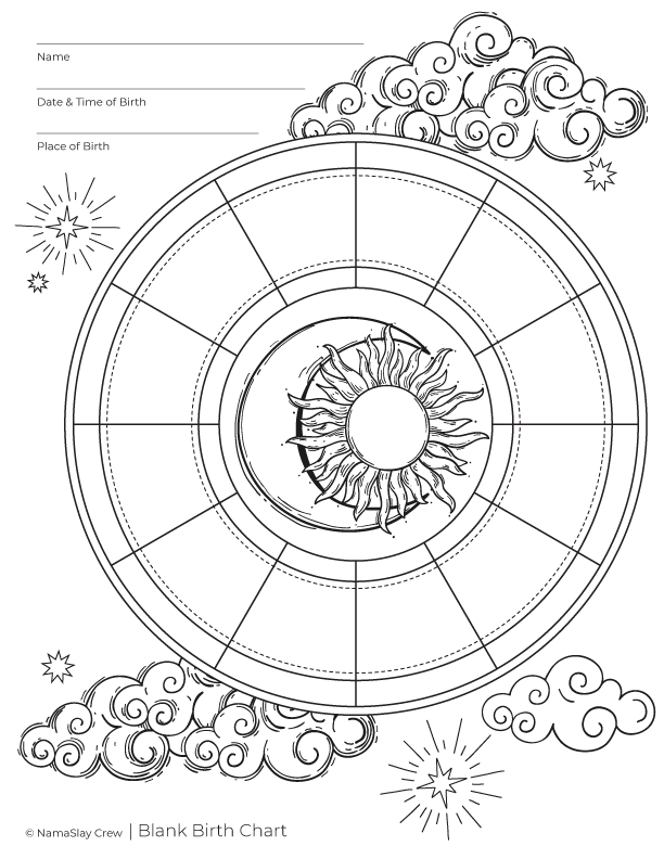 Basics of Astrological Chart Reading | Free Birth Chart Printables