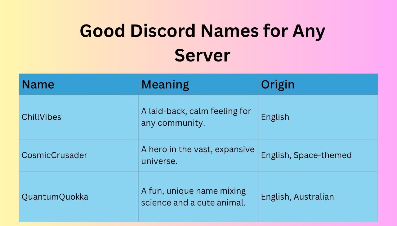 127+ Best Discord Channel Names Ideas Simple Ideas for Every Server