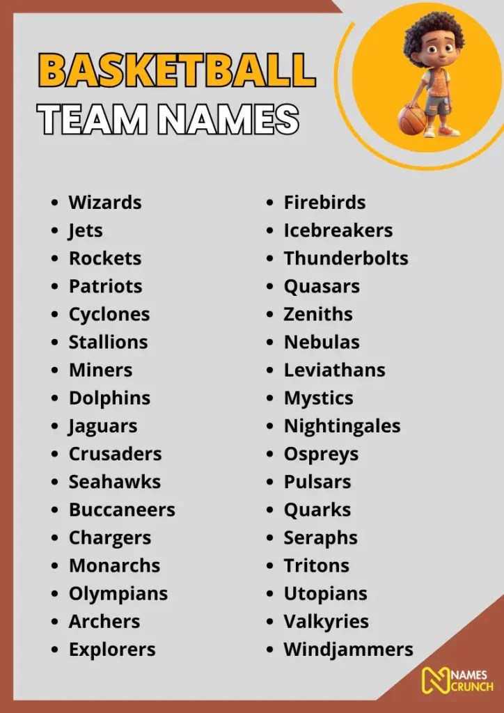 620+ Basketball Team Names [Best Ideas] Names Crunch