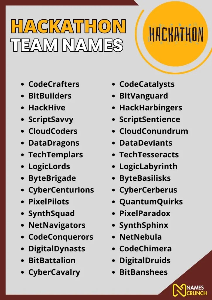 530+ Hackathon Team Names [Cool & Clever Ideas] Names Crunch