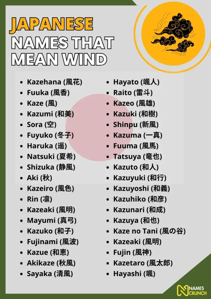 350+ Japanese Names That Mean Wind Names Crunch