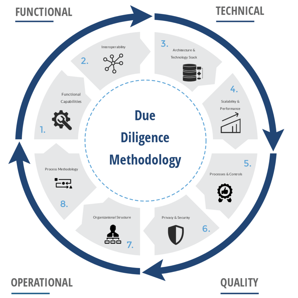 Technical Due Diligence (TDD) Nam's blog