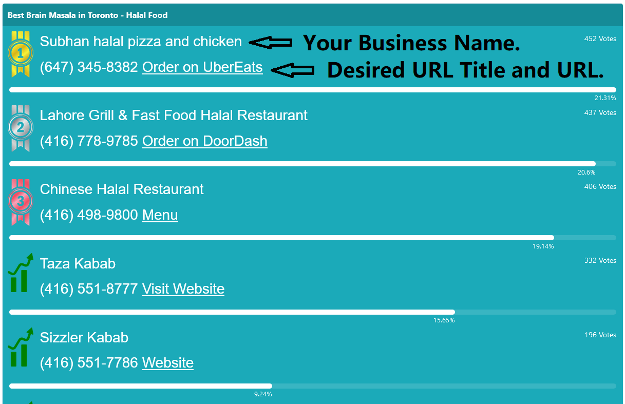 Best Halal Meat Shop and Grocery Store in Fergus Falls MN