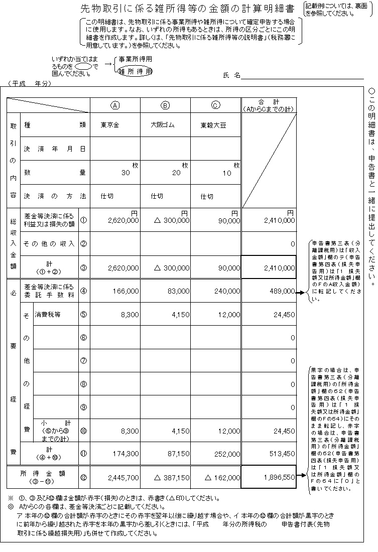 FXの確定申告では、何が「必要経費」として認められるの？｜株式会社nanairo【ナナイロ】