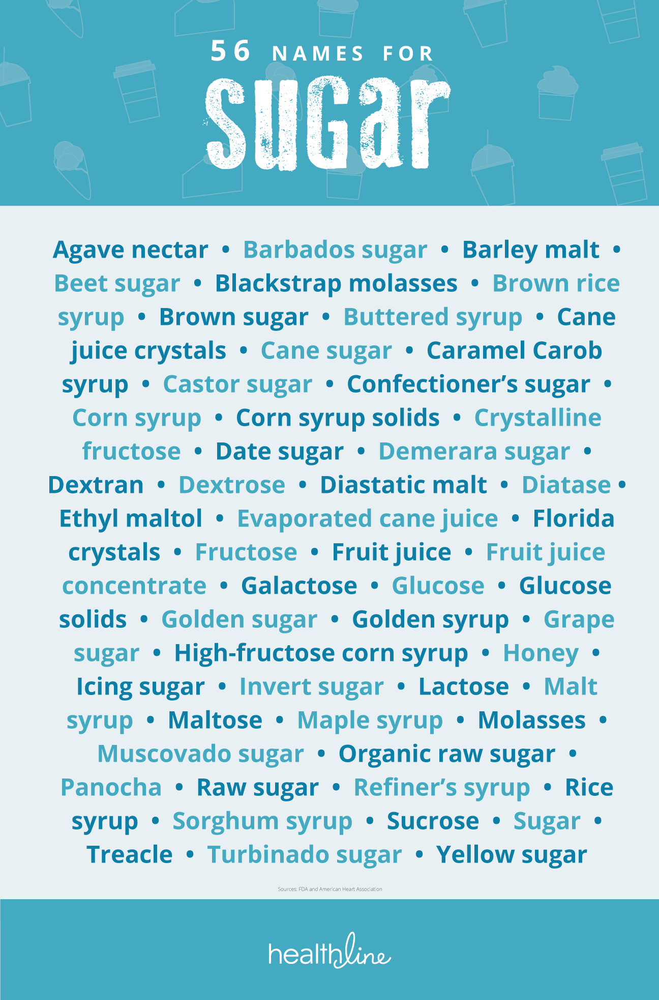 Remember that sugar and other sweeteners—including highfructose corn