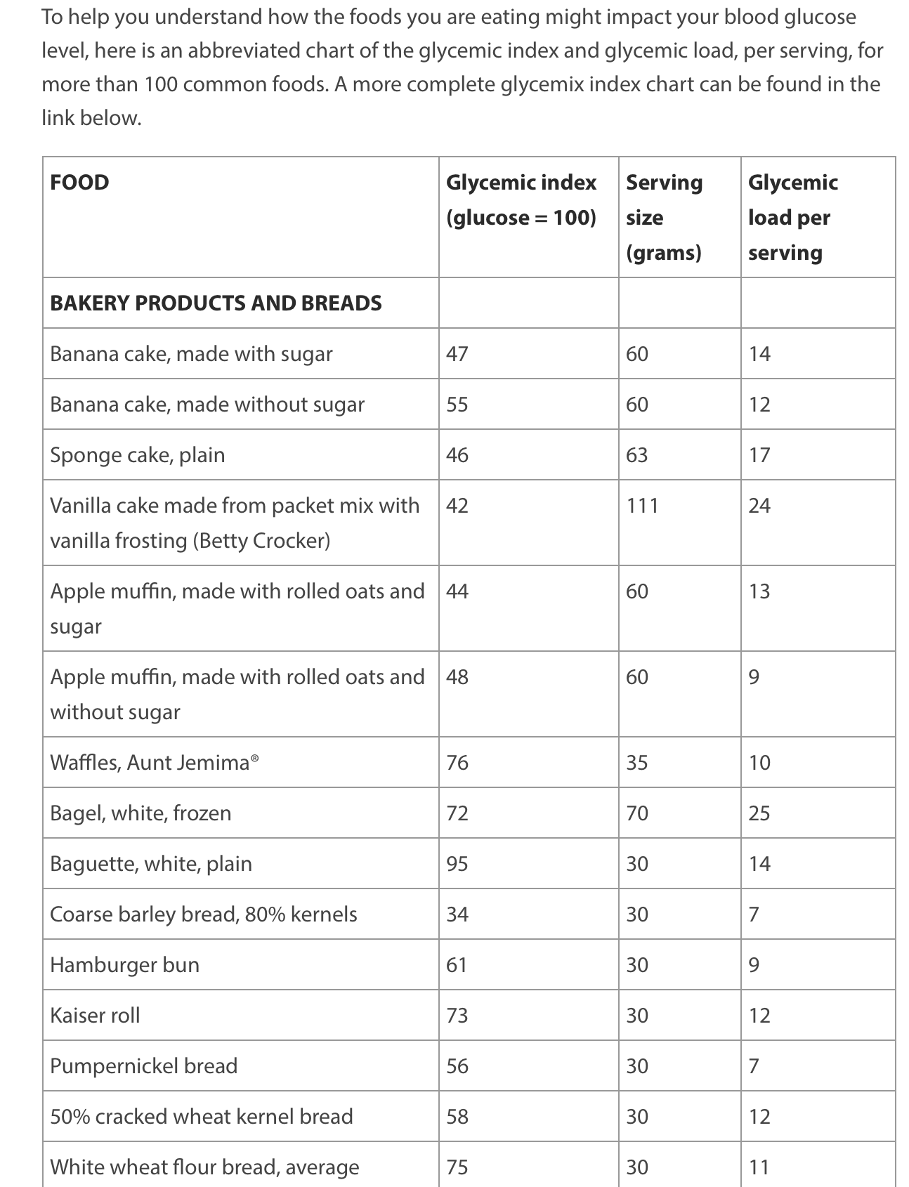 Why Whole Wheat Bread isn't Healthy Nancy Guberti, M.S